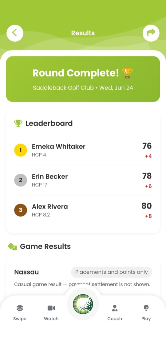 A completed social round with a leaderboard of gross scores and handicaps